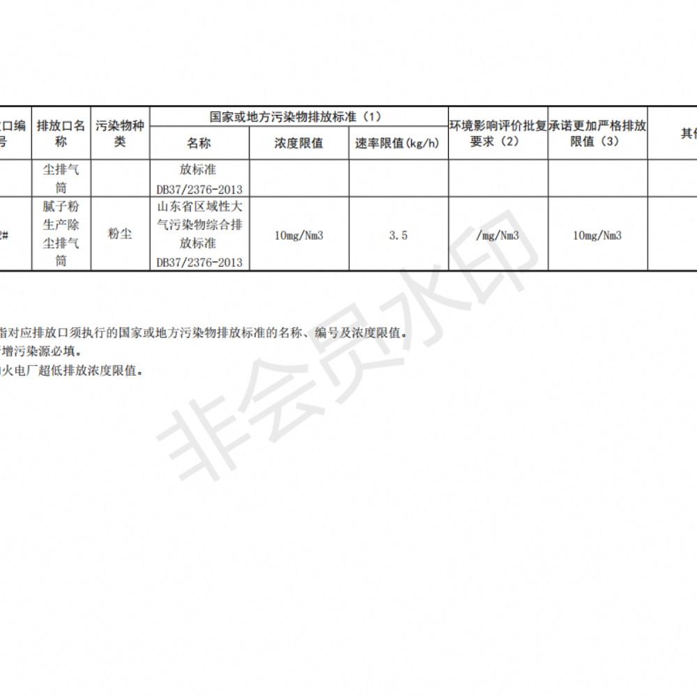 排污许可证申请前信息公开表