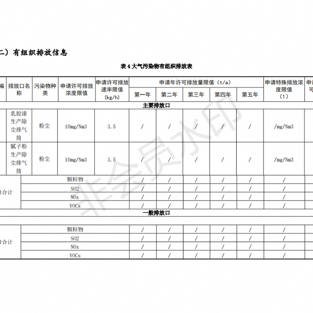 排污许可证申请前信息公开表