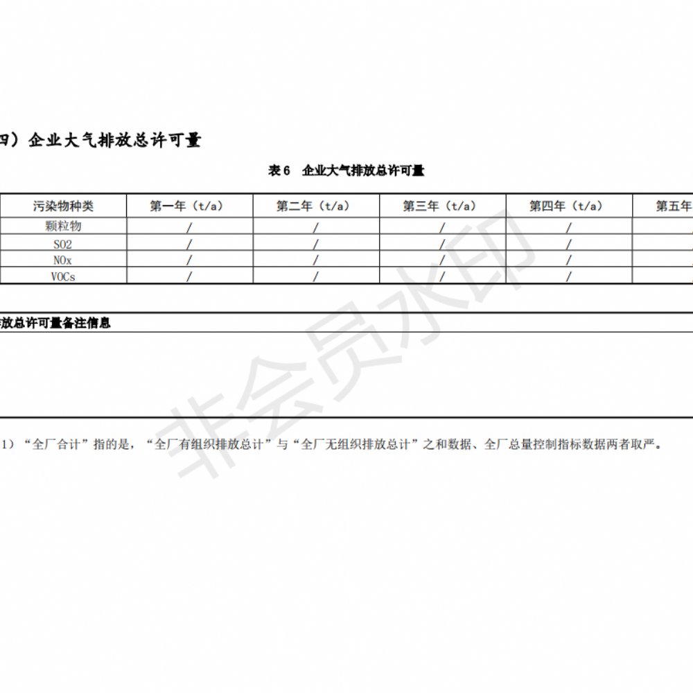 排污许可证申请前信息公开表