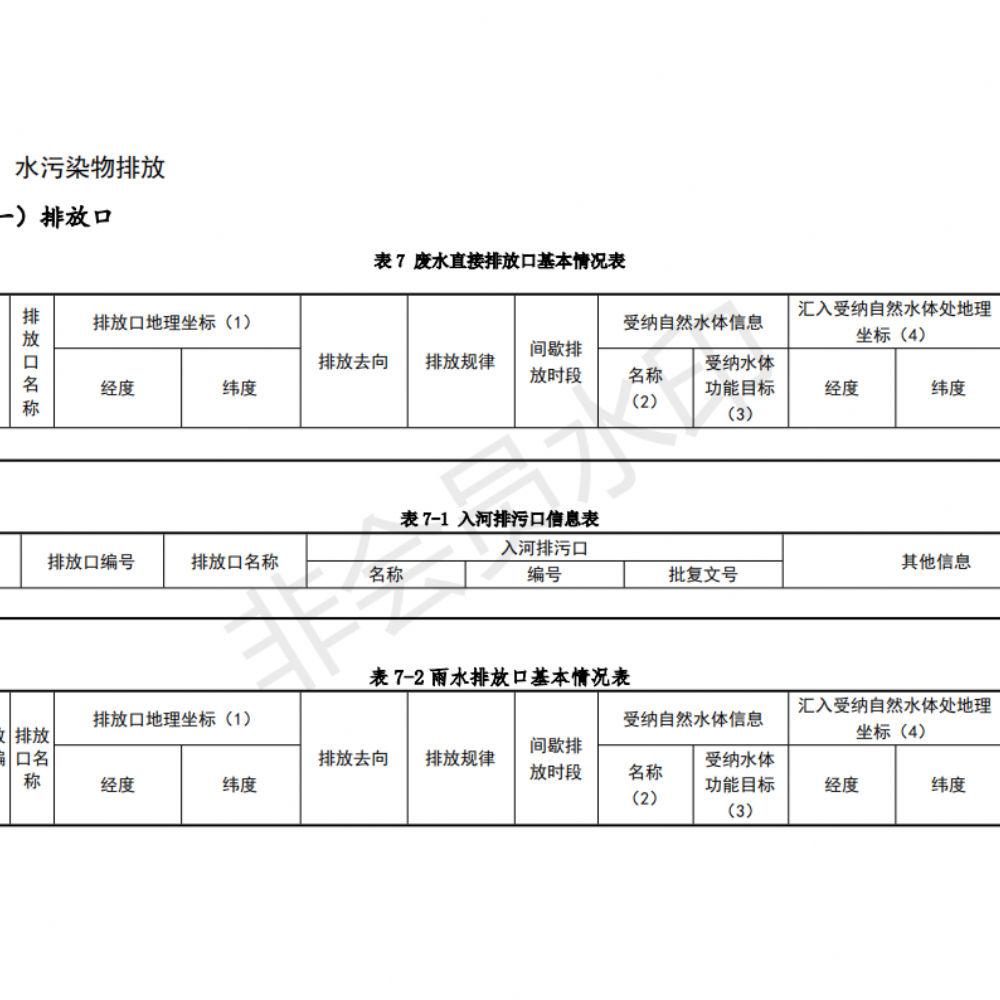 排污许可证申请前信息公开表