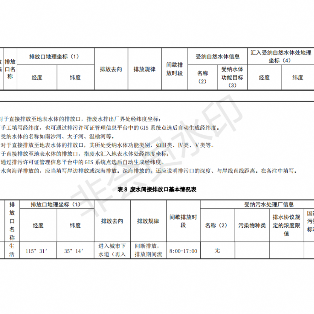 排污许可证申请前信息公开表