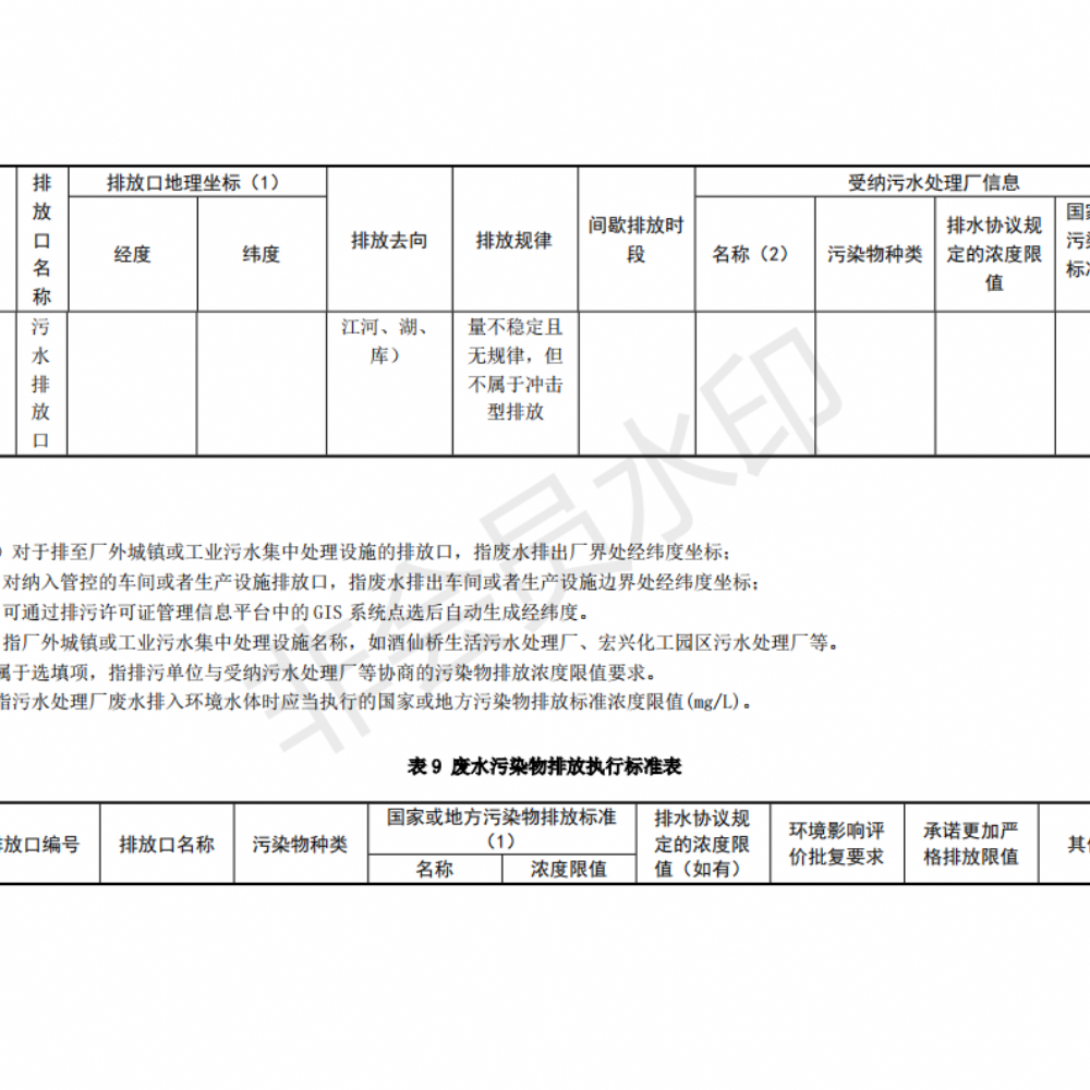 排污许可证申请前信息公开表