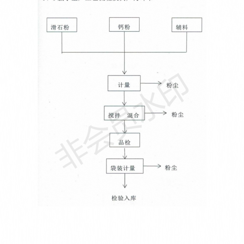 排污许可证申请前信息公开表