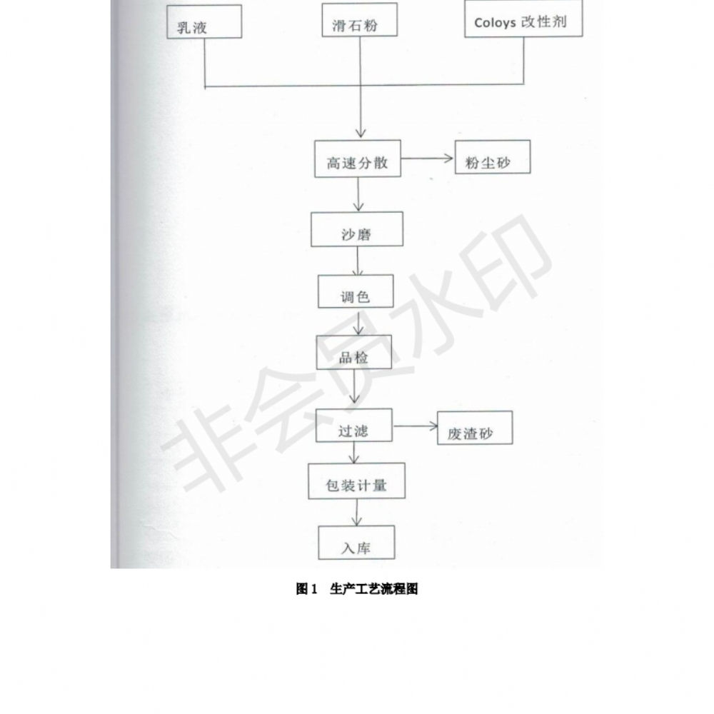 排污许可证申请前信息公开表